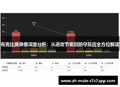 布克比赛录像深度分析：从进攻节奏到防守反应全方位解读