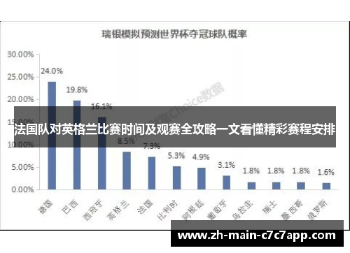 法国队对英格兰比赛时间及观赛全攻略一文看懂精彩赛程安排 法国队对英格兰比赛时间及观赛全攻略一文看懂精彩赛程安排