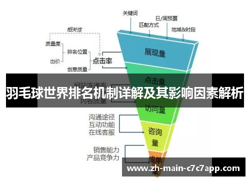 羽毛球世界排名机制详解及其影响因素解析 羽毛球世界排名机制详解及其影响因素解析