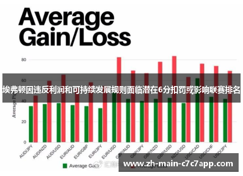 埃弗顿因违反利润和可持续发展规则面临潜在6分扣罚或影响联赛排名