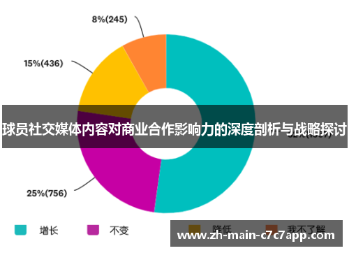 球员社交媒体内容对商业合作影响力的深度剖析与战略探讨